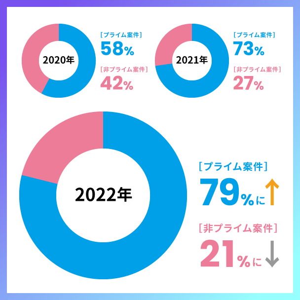 TS_uriage_hiritsu_graph