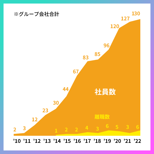 TS_syain_suii_graph