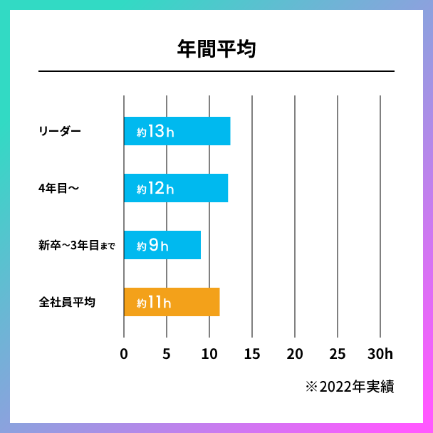 TS_zangyou_graph