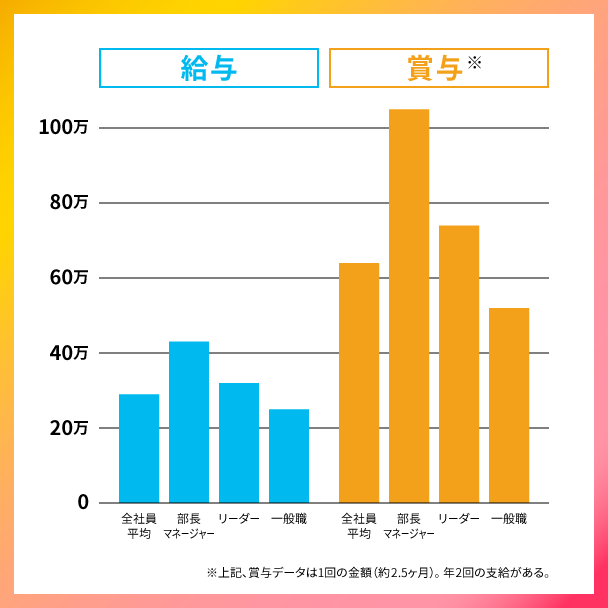 TS_kyuuyo_graph