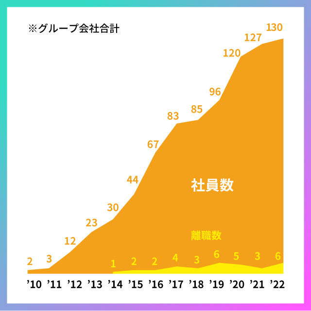 TS_syain_suii_graph