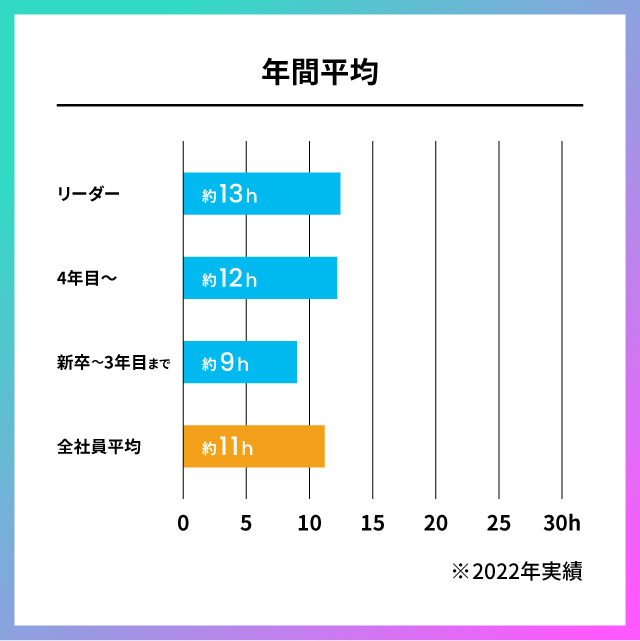 TS_zangyou_graph