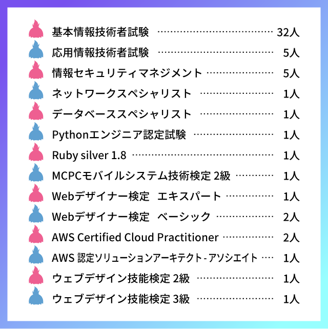 TS_yuukyuu_graph