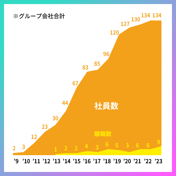 TS_syain_suii_graph