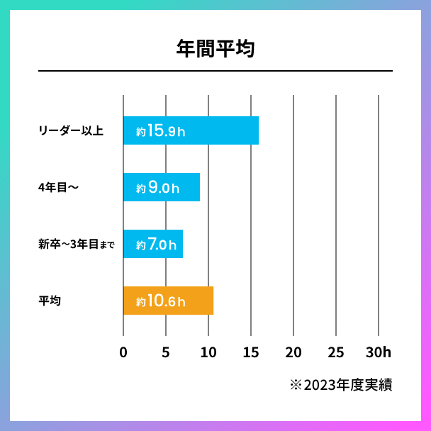 TS_zangyou_graph