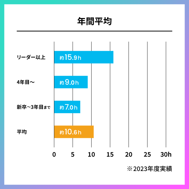 TS_zangyou_graph