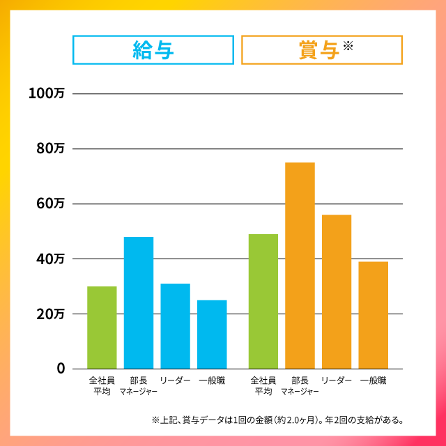 TS_kyuuyo_graph