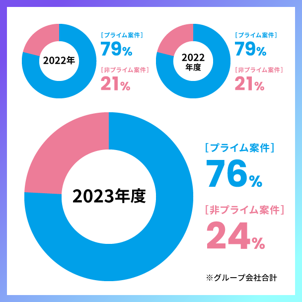 TS_uriage_hiritsu_graph