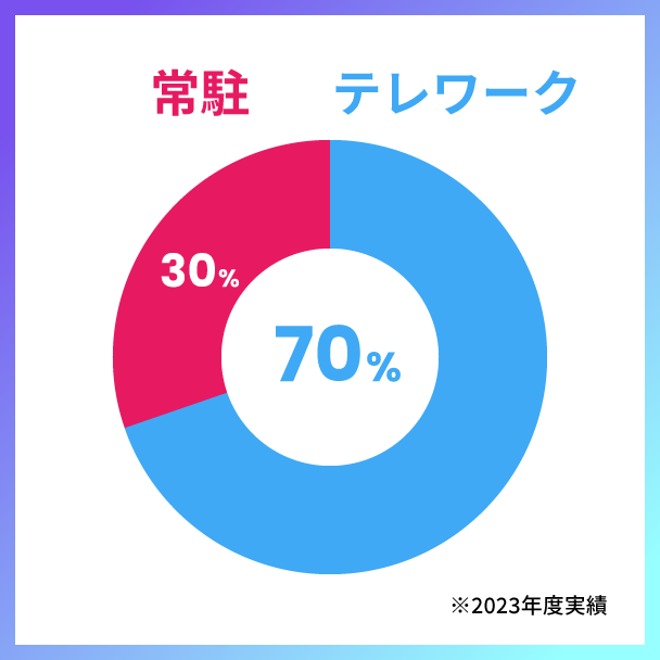 TS_sagyoubasyo_graph